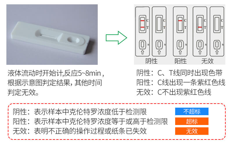 檢測卡操作步驟