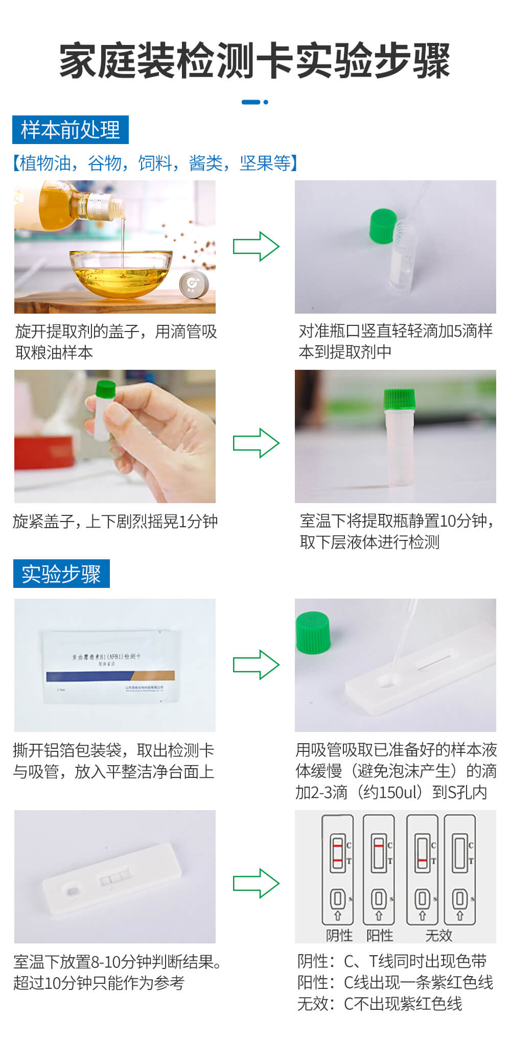 嘔吐毒素檢測(cè)卡家庭用檢測(cè)步驟
