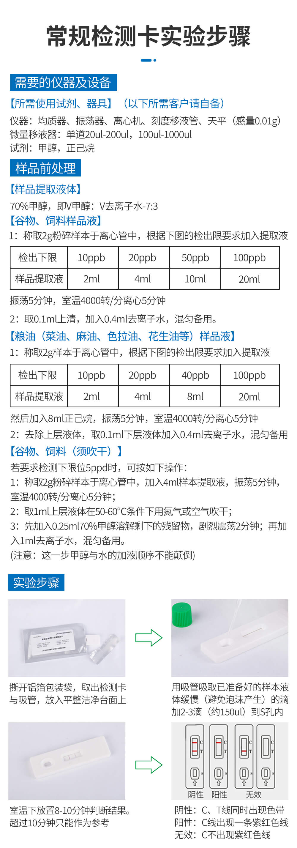 嘔吐毒素檢測(cè)卡常規(guī)檢測(cè)步驟